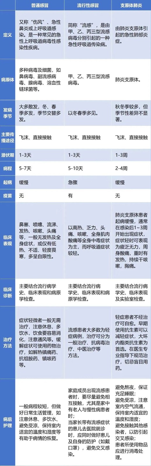 1703986392484027.jpg 【合肥长淮中医医院】不咳嗽,不发烧,却被诊断为重症肺炎~