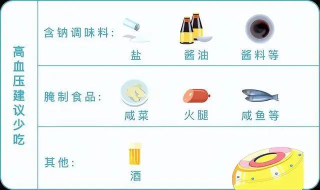 高血压饮食建议: 高血压饮食建议: