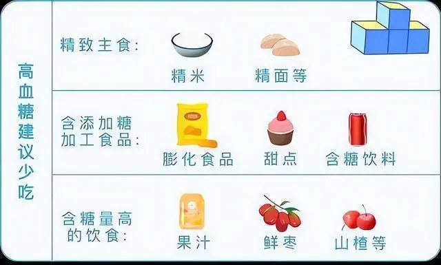 高血糖 饮食建议 高血糖 饮食建议