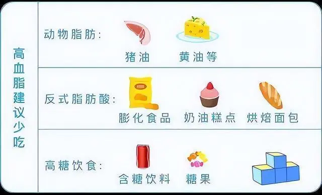 高血脂 饮食建议 高血脂 饮食建议