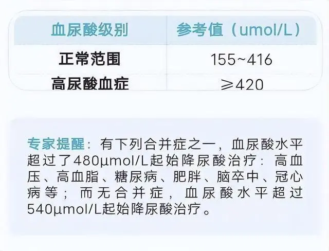 高尿酸 标准范围 高尿酸 标准范围