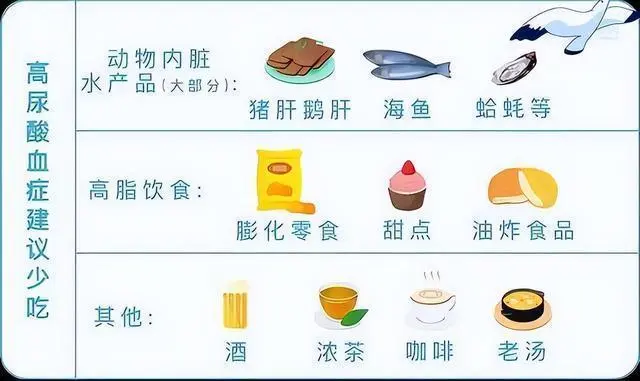 高尿酸 饮食建议 高尿酸 饮食建议